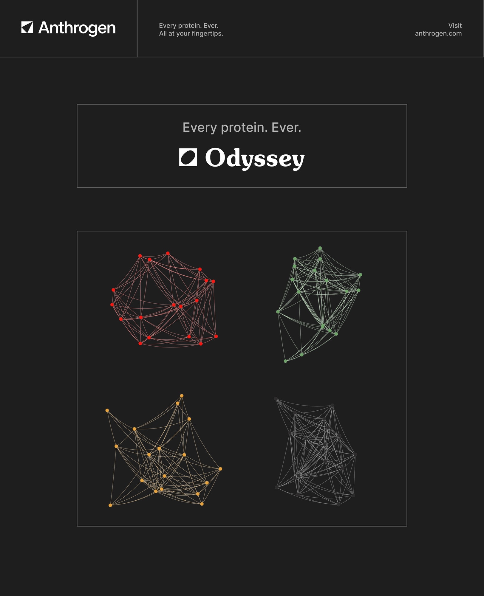 Dark Anthrogen page reading "Every protein. Ever." above a grid of colored network diagrams.